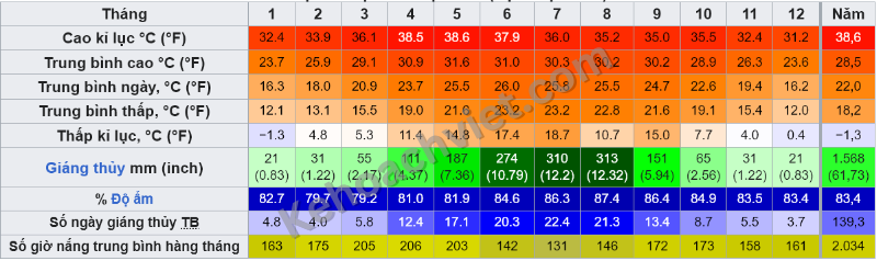 Dân số tỉnh Điện Biên - Kehoachviet.com 3