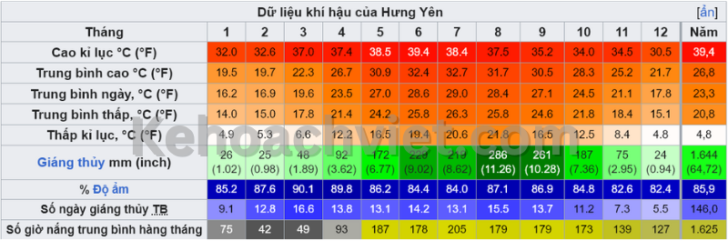 Hậu khí của Yên Yên