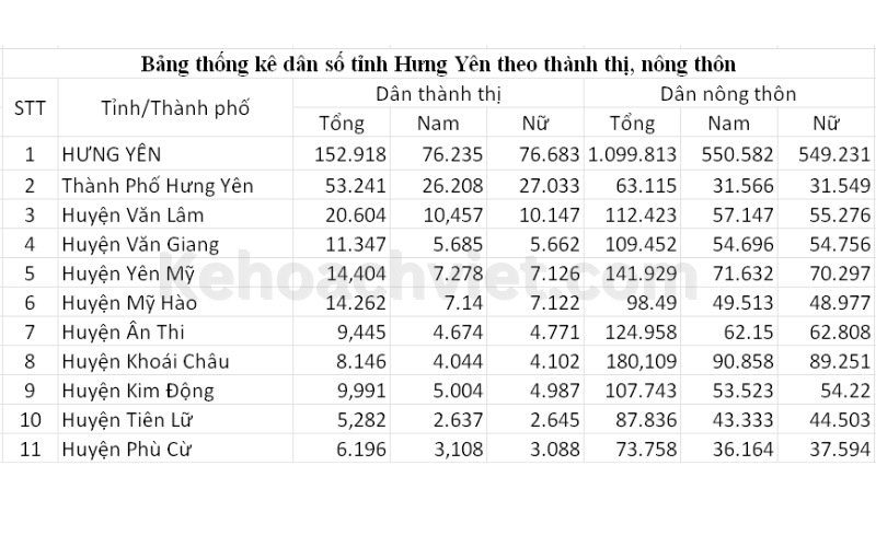 Dân số tỉnh hưng yên