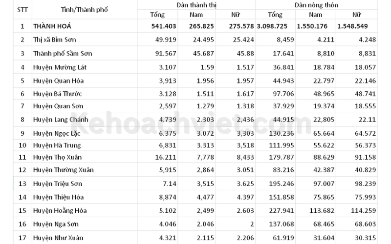 Dân số Thanh Hóa