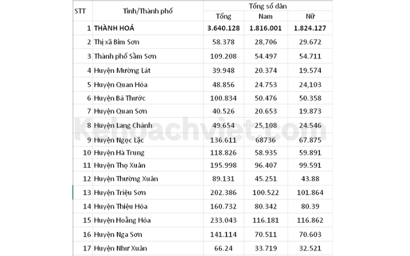 Dân số Thanh Hóa 2