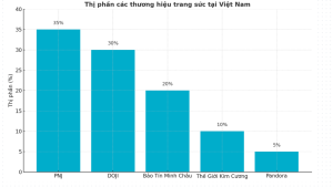 Doanh-thu-cua-cac-hang-trang-suc-noi-dia-1.