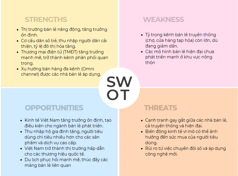 phan tich SWOT thi truong ban le