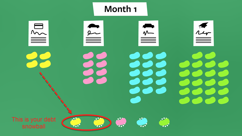 kế hoạch trả nợ hàng tháng