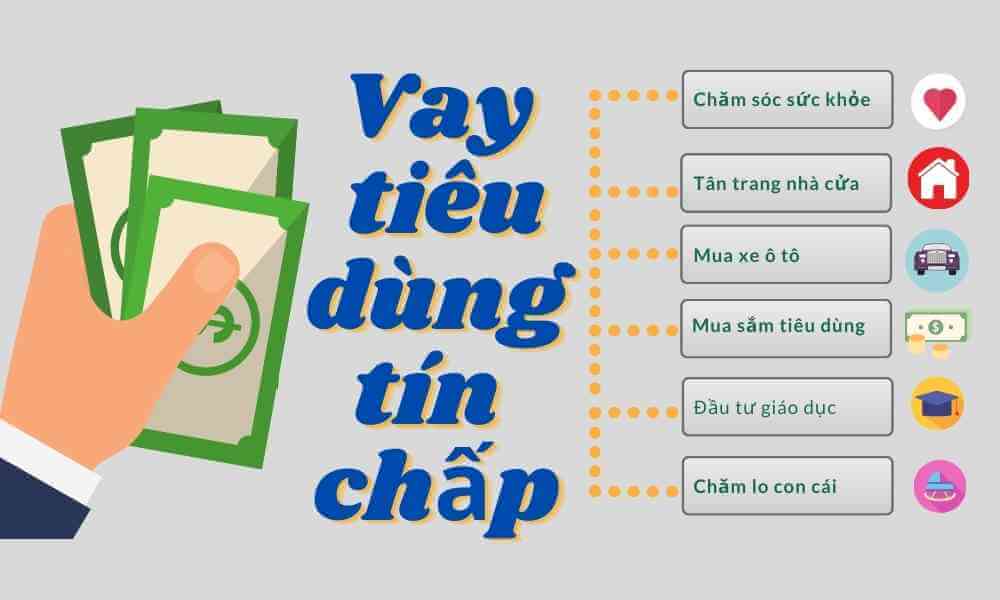 Vay vốn tiêu dùng là hình thức ngân hàng hoặc tổ chức tín dụng cho khách hàng cá nhân vay tiền nhằm phục vụ nhu cầu chi tiêu cá nhân, gia đình thay vì đầu tư kinh doanh.