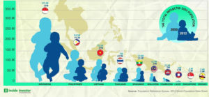 Thống kê dân số khu vực ASEAN 2017