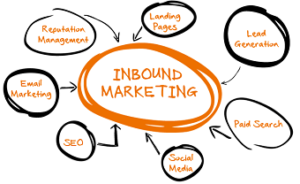 inbound-marketing-graphic